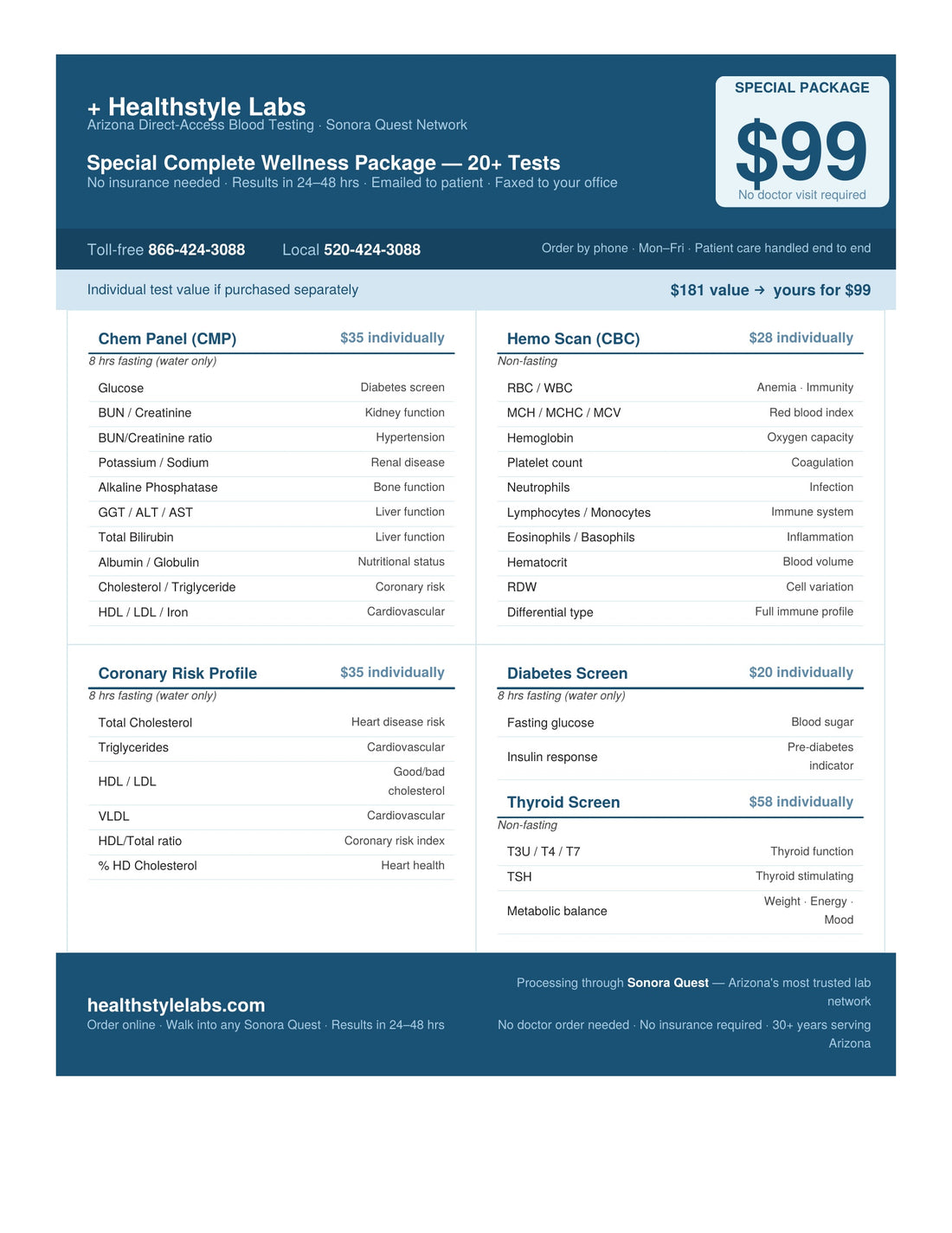 Special Complete Wellness Package $99 | Comprehensive Blood Panel ...
